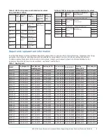 Preview for 9 page of Penn V43 Series V243 Series Product/Technical Bulletin