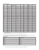 Preview for 10 page of Penn V43 Series V243 Series Product/Technical Bulletin