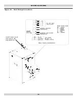 Предварительный просмотр 31 страницы PENNCO 4 Series Installation, Operation & Maintenance Manual