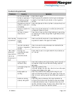 Preview for 122 page of PennEngineering Haeger 824 WindowTouch-4e Operation Manual