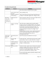 Preview for 123 page of PennEngineering Haeger 824 WindowTouch-4e Operation Manual