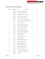 Preview for 144 page of PennEngineering Haeger 824 WindowTouch-4e Operation Manual