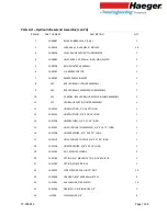 Preview for 159 page of PennEngineering Haeger 824 WindowTouch-4e Operation Manual