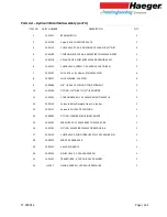 Preview for 162 page of PennEngineering Haeger 824 WindowTouch-4e Operation Manual