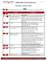 Preview for 9 page of Pennsylvania Scale Company MDL64 ABS Technical Manual