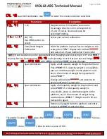 Preview for 11 page of Pennsylvania Scale Company MDL64 ABS Technical Manual