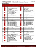 Preview for 14 page of Pennsylvania Scale Company MDL64 ABS Technical Manual