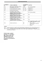 Предварительный просмотр 48 страницы PENSOTTI PCH 50B-H Instruction Manual