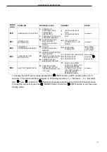 Предварительный просмотр 73 страницы PENSOTTI PCH 50B-H Instruction Manual