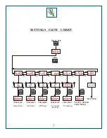 Предварительный просмотр 7 страницы Pentacon DSP-56 Operation Manual