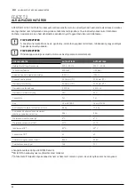 Предварительный просмотр 88 страницы Pentair Flotec AUTOJET 1000 Use And Maintenance Manual