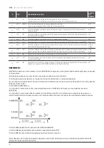 Предварительный просмотр 68 страницы Pentair Flotec DIGIPRESS Use And Maintenance Manual