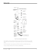 Preview for 9 page of Pentair Flotec FPDC 30 Installation And Operation Manual