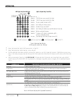 Preview for 13 page of Pentair Flotec FPDC 30 Installation And Operation Manual