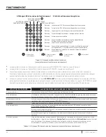 Preview for 30 page of Pentair Flotec FPDC 30 Installation And Operation Manual