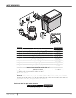 Preview for 33 page of Pentair Flotec FPDC 30 Installation And Operation Manual