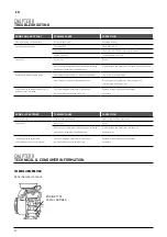 Preview for 22 page of Pentair Flotec HYDROBLASTER 2.5 Original Instructions Manual