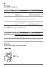 Preview for 96 page of Pentair Flotec HYDROBLASTER 2.5 Original Instructions Manual