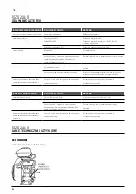 Preview for 168 page of Pentair Flotec HYDROBLASTER 2.5 Original Instructions Manual