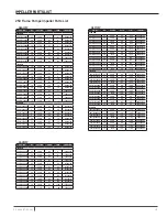 Предварительный просмотр 13 страницы Pentair Hydromatic C4H(X)P Installation And Operation Manual