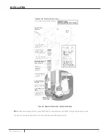 Предварительный просмотр 7 страницы Pentair Hydromatic FG-3100RF Installation And Operation Manual