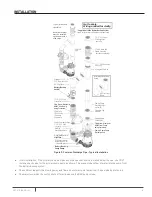 Предварительный просмотр 9 страницы Pentair Hydromatic FG-3100RF Installation And Operation Manual