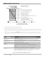 Предварительный просмотр 13 страницы Pentair Hydromatic FG-3100RF Installation And Operation Manual