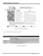 Предварительный просмотр 14 страницы Pentair Hydromatic FG-3100RF Installation And Operation Manual