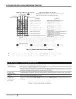 Предварительный просмотр 31 страницы Pentair Hydromatic FG-3100RF Installation And Operation Manual