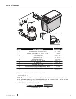 Предварительный просмотр 33 страницы Pentair Hydromatic FG-3100RF Installation And Operation Manual