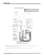 Предварительный просмотр 41 страницы Pentair Hydromatic FG-3100RF Installation And Operation Manual