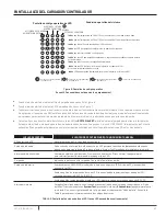 Предварительный просмотр 47 страницы Pentair Hydromatic FG-3100RF Installation And Operation Manual