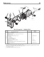 Предварительный просмотр 22 страницы Pentair Hydromatic HTP50 Owner'S Manual