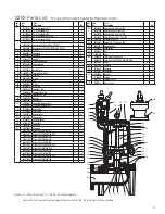 Предварительный просмотр 11 страницы Pentair Hydromatic S3R Installation And Service Manual