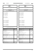 Предварительный просмотр 55 страницы Pentair Jung Pumpen MULTICUT 25/2 ME Instruction Manual