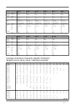 Preview for 8 page of Pentair Jung Pumpen Multistream 10/2 A1 Instruction Manual