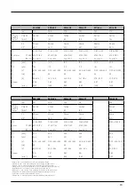 Preview for 66 page of Pentair Jung Pumpen Multistream 10/2 A1 Instruction Manual