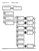 Preview for 40 page of Pentair Pool Products Acu-Tol AT8 Installation And Operation Manual