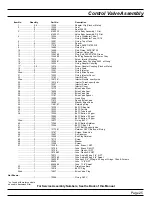 Preview for 24 page of Pentair Pool Products Blaulain Recambios FLECK 4600 Service Manual