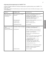 Preview for 77 page of Pentair Pool Products INTELLIFLO VS-3050 Installation And User Manual