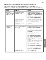 Preview for 129 page of Pentair Pool Products INTELLIFLO VS-3050 Installation And User Manual