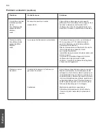 Preview for 156 page of Pentair Pool Products INTELLIFLO VS-3050 Installation And User Manual