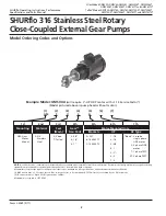 Preview for 2 page of Pentair Pool Products SHURflo Teflon GMST2A Operating Instructions, Performance, Specifications And Parts Manual