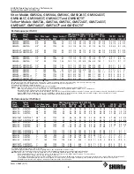 Preview for 3 page of Pentair Pool Products SHURflo Teflon GMST2A Operating Instructions, Performance, Specifications And Parts Manual