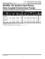 Preview for 4 page of Pentair Pool Products SHURflo Teflon GMST2A Operating Instructions, Performance, Specifications And Parts Manual