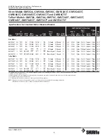 Preview for 5 page of Pentair Pool Products SHURflo Teflon GMST2A Operating Instructions, Performance, Specifications And Parts Manual