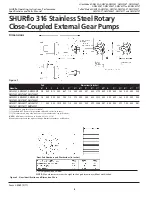 Preview for 6 page of Pentair Pool Products SHURflo Teflon GMST2A Operating Instructions, Performance, Specifications And Parts Manual