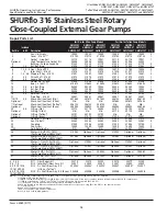 Preview for 14 page of Pentair Pool Products SHURflo Teflon GMST2A Operating Instructions, Performance, Specifications And Parts Manual