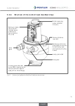 Preview for 15 page of Pentair 2307193 Operating Instructions Manual