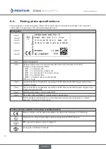 Preview for 20 page of Pentair 2307193 Operating Instructions Manual